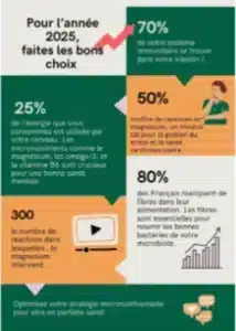 678e006fe79264d35bdc29cf infographie dieteticienne